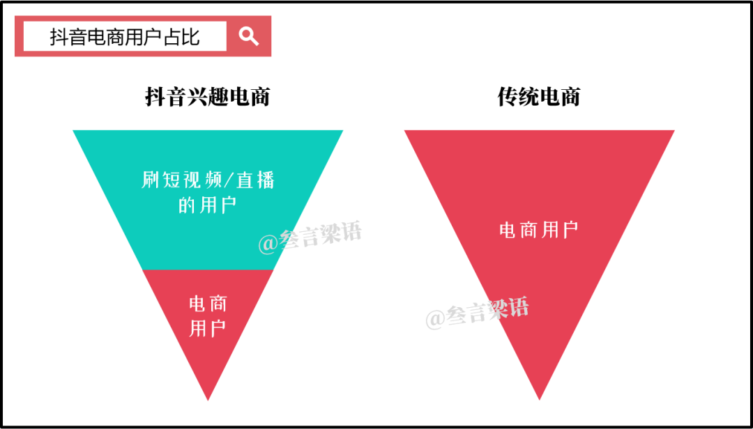 抖音电商：万亿GMV的背后（上）