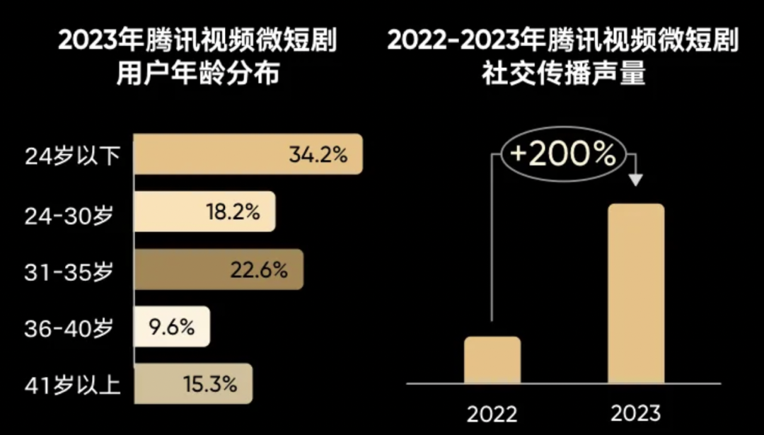 微短剧提质大势所趋:具体怎么做?