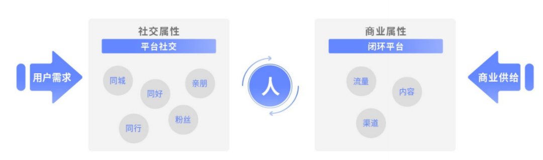 入局快手&ldquo;新市井&rdquo;，有什么路径可参考？