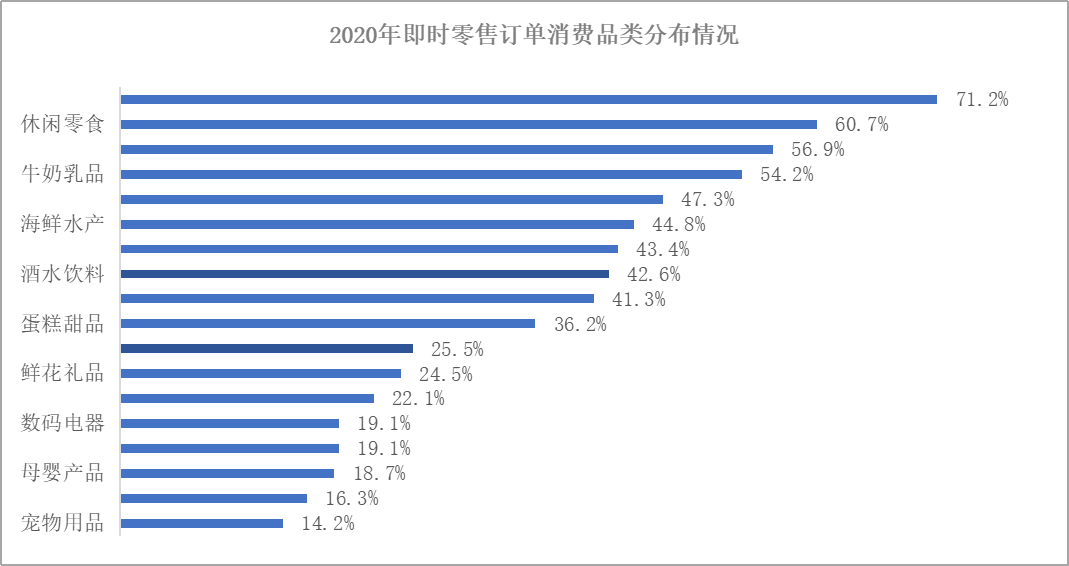 “即时消费”需求正旺,未来更多用工需求如何满足?