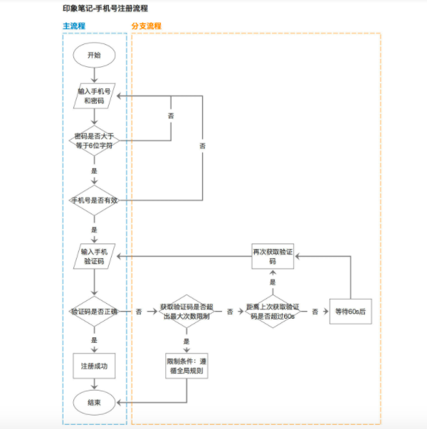 屏幕快照 2022-03-15 下午3.00.05.png