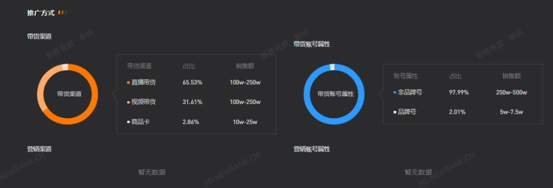 超头主播下半场,集体押注自营品牌
