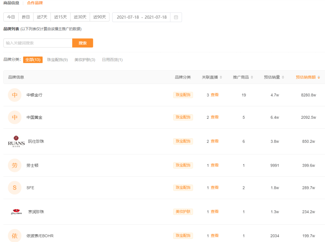 一周卖出9.5亿位居全品类第一!珠宝商品是如何在快手走红的? 一周卖出9.5亿位居全品类第一!珠宝商品是如何在快手走红的?