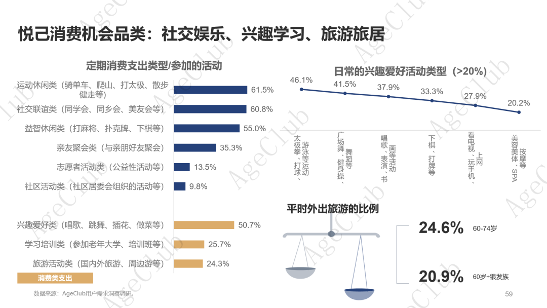 超30万亿消费规模下,低龄VS高龄、他VS她、共性VS个性的市场机会!