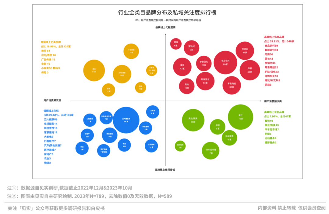 10万才是私域第一道坎,比预想还要低!