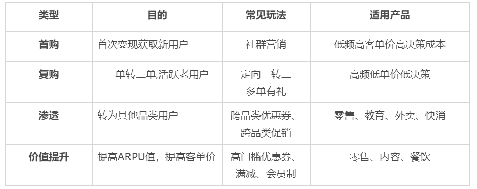 全域运营8000字打法总结:操盘手要了解的9大模块和4个落地步骤