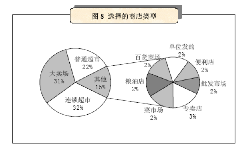 营销数字化案例（91）：深度经营用户，让销量提升的促销新策略