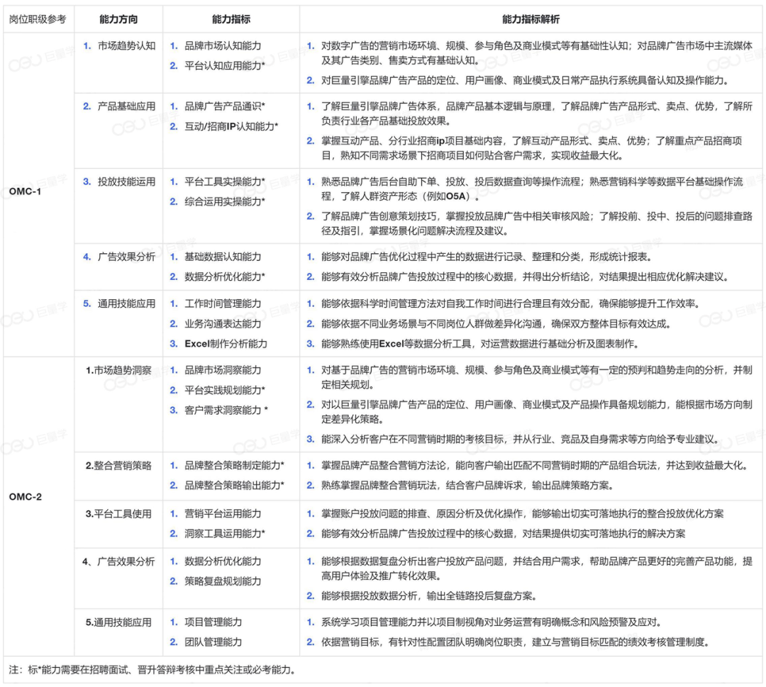 品牌广告变了,人才怎么跟上?