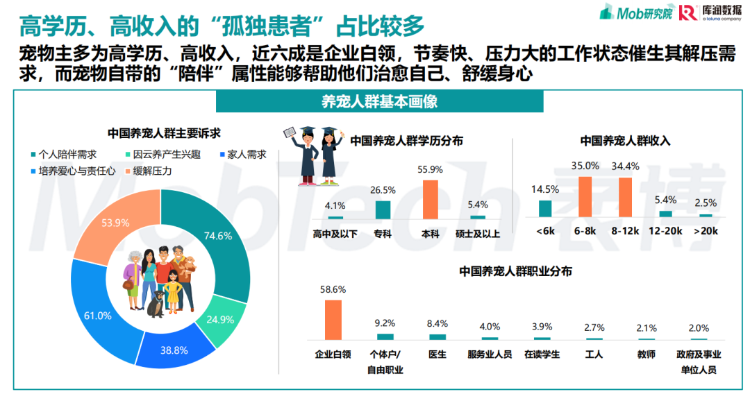 行业洞察 | 宠物经济进入高速发展期,“宠物+IP”为什么能逐步成为“钱包收割机”?