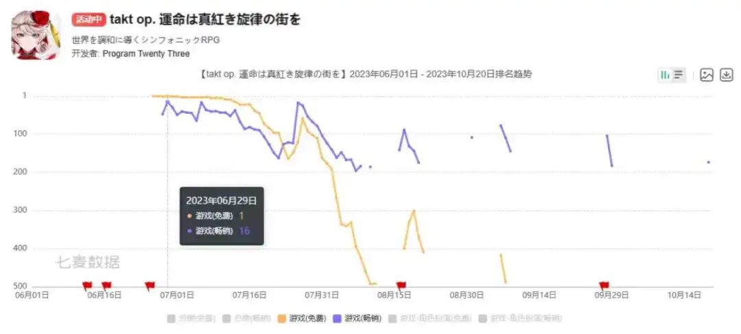 动画翻车之后,这款IP手游能一雪前耻吗?