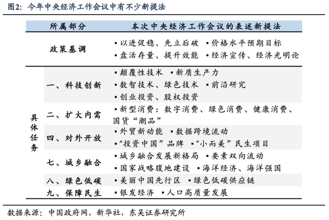从中央经济会议看2024如何部署?哪些行业更吃香?