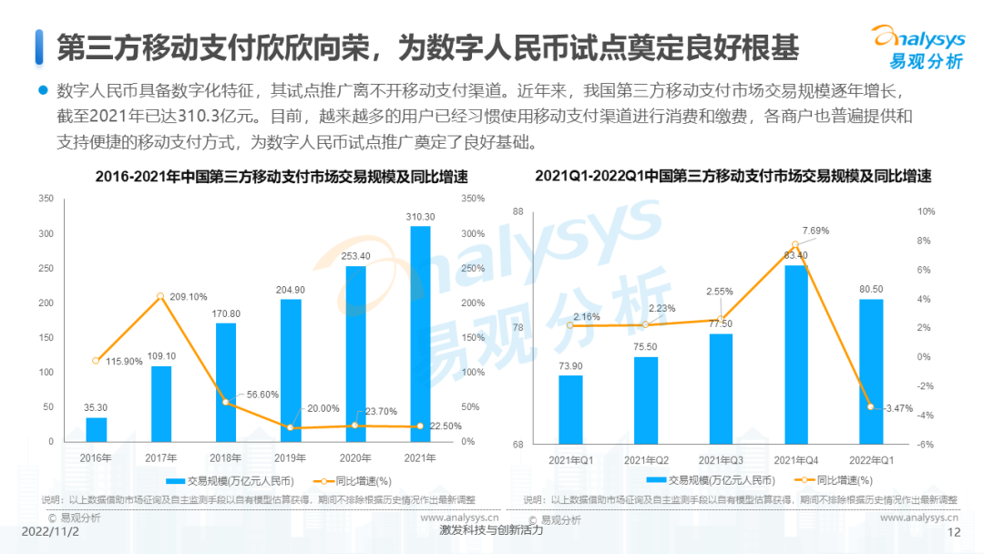 2022年数字人民币支付场景创新专题分析