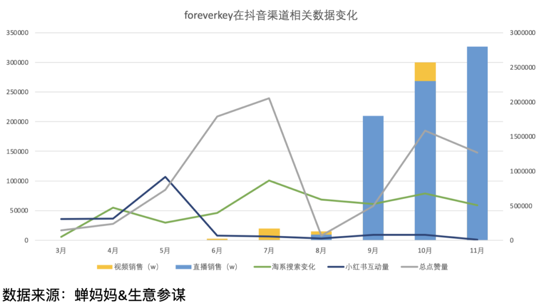 3个在抖音起盘的品牌案例,聊聊抖音对天猫乃至全渠道能溢出多少的流量/销量?