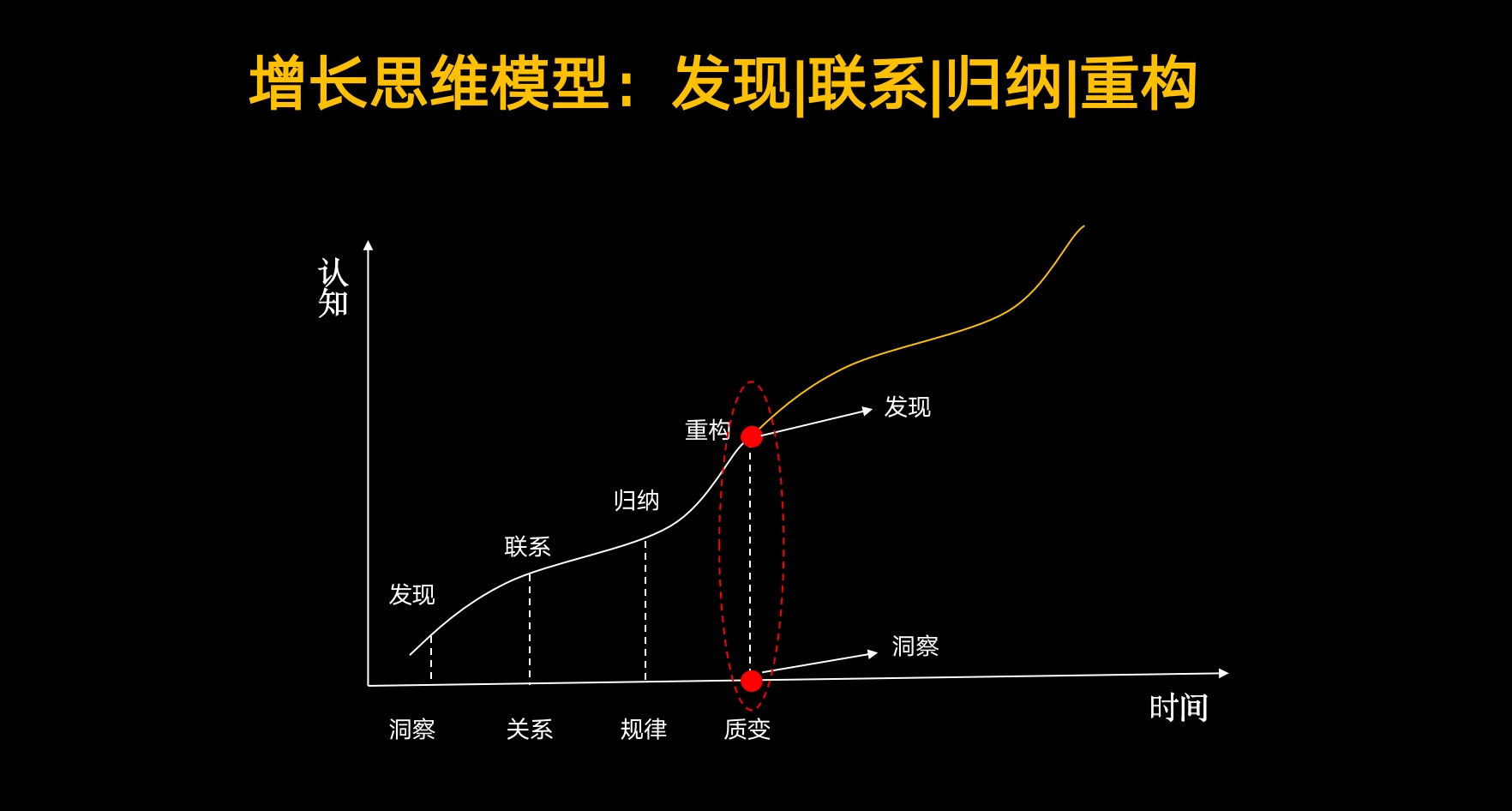 增长思维模型.jpeg