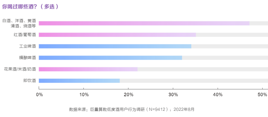 疫情三年经历高光和低谷,低度酒还有哪些问题待商榷?(上)
