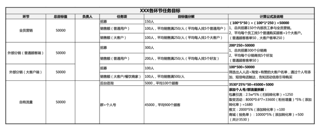 活动运营是做什么的(解读万字说透活动执行的完整流程)