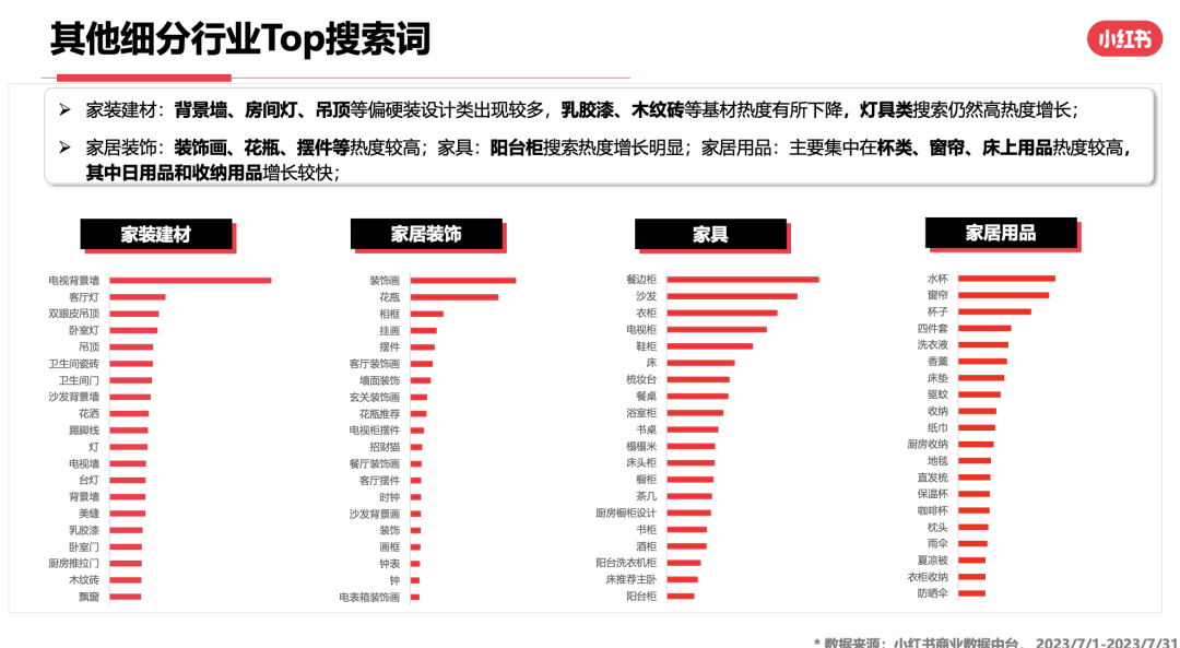 23年7月,小红书9大行业趋势分析