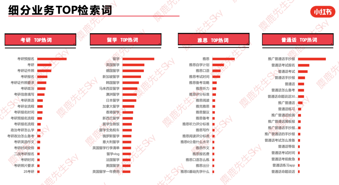 最新!小红书9大类目增长趋势分析
