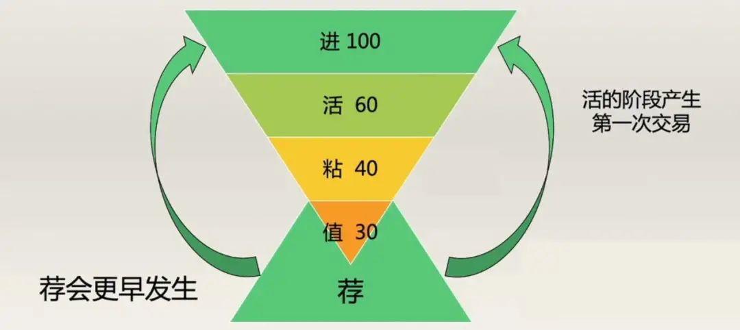 9100个“广告群”,为什么每天能卖出10w杯咖啡? | 拆解退市后瑞幸的私域自救 9100个“广告群”,为什么每天能卖出10w杯咖啡? | 拆解退市后瑞幸的私域自救