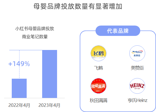 母婴品牌在为哪些内容买单?《2023母婴行业数字营销观察》报告发布!
