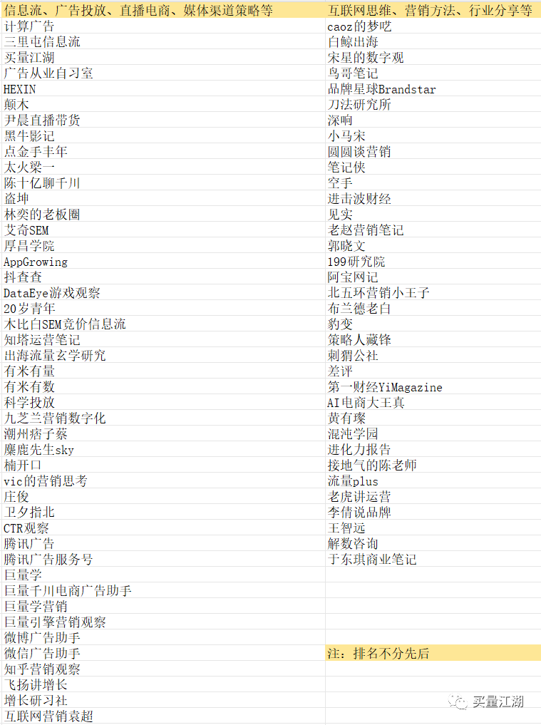 广告优化师如何快速成长，建立自己的优化策略体系