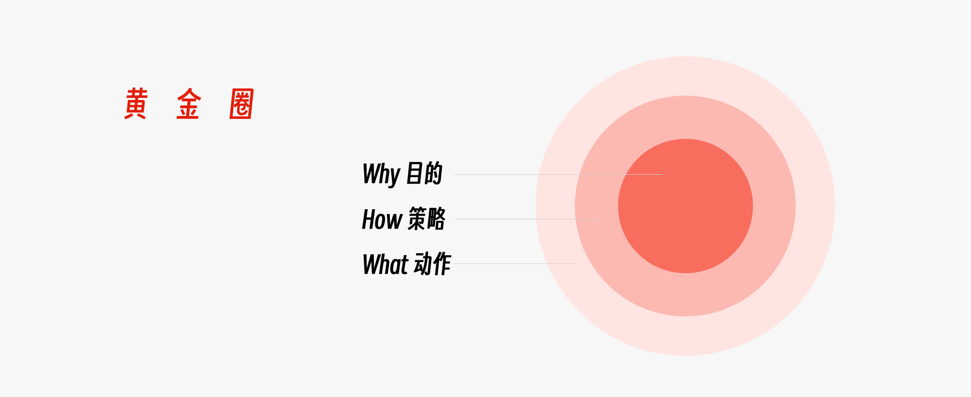 黄金圈思维