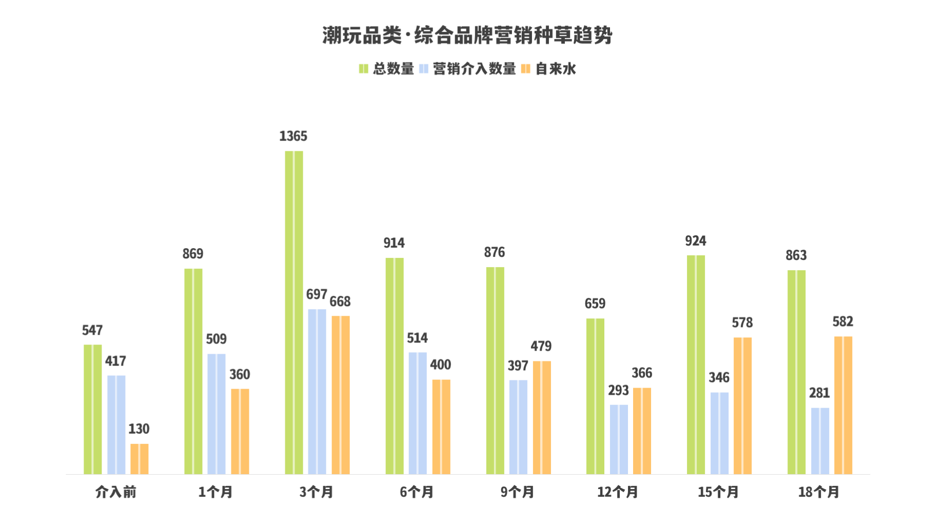 品牌营销|8300字拆解KOC、素人和营销号的协同投放(一手案例落地方法直给) 品牌营销|8300字拆解KOC、素人和营销号的协同投放(一手案例落地方法直给)