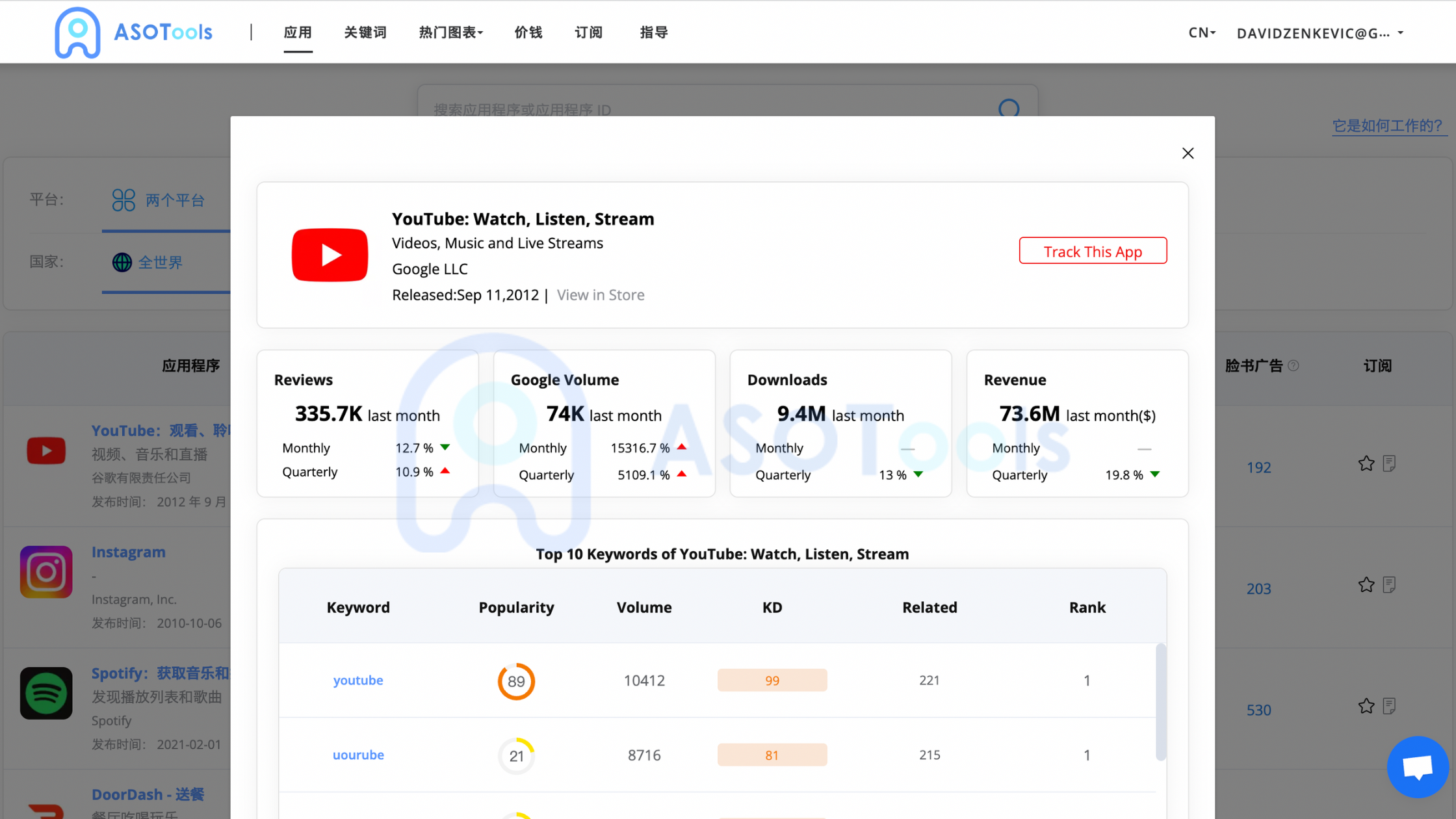 图片来源：ASOTools&ldquo;App分析&rdquo;