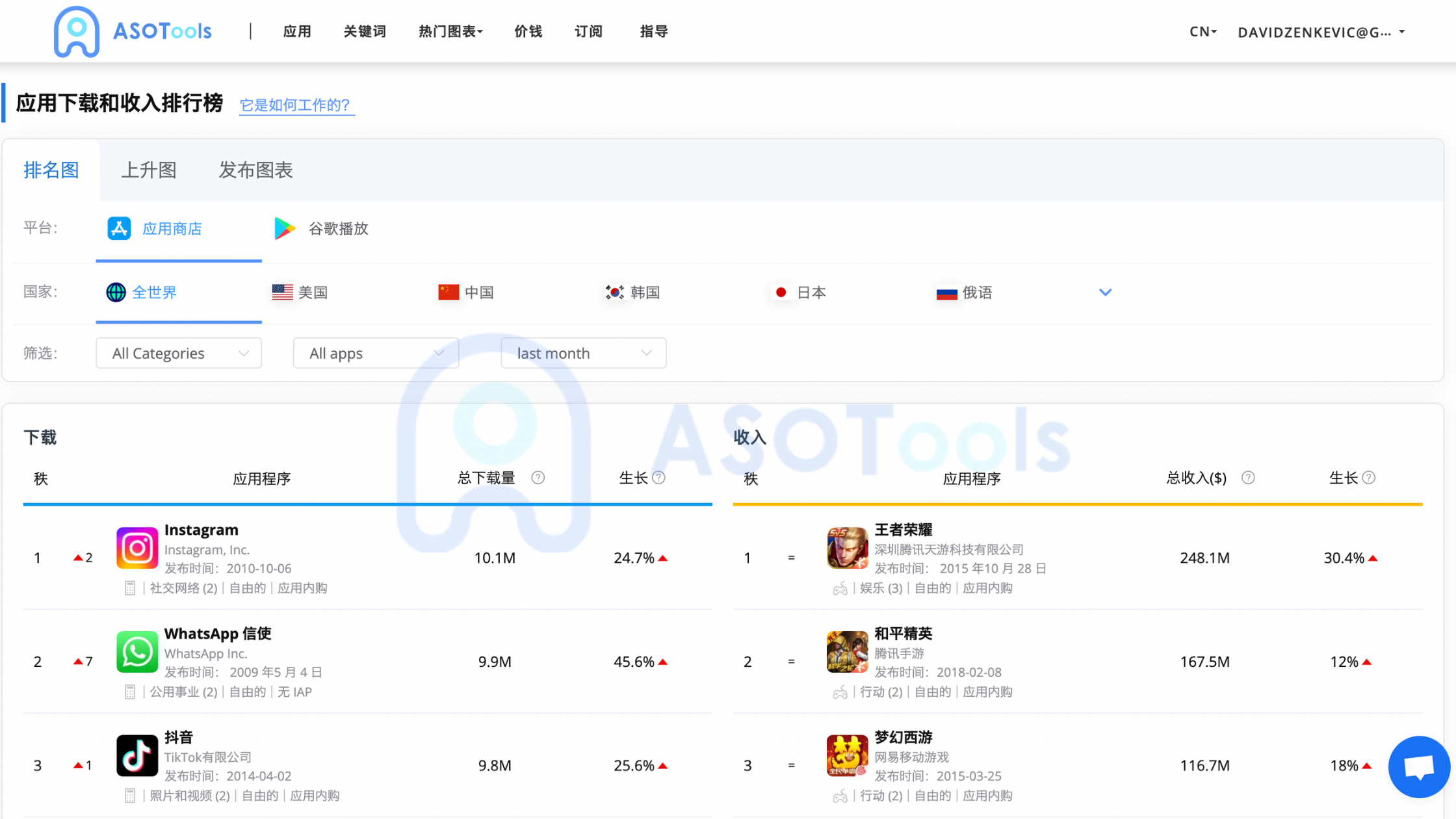 图片来源：ASOTools&ldquo;下载收入榜单&rdquo;
